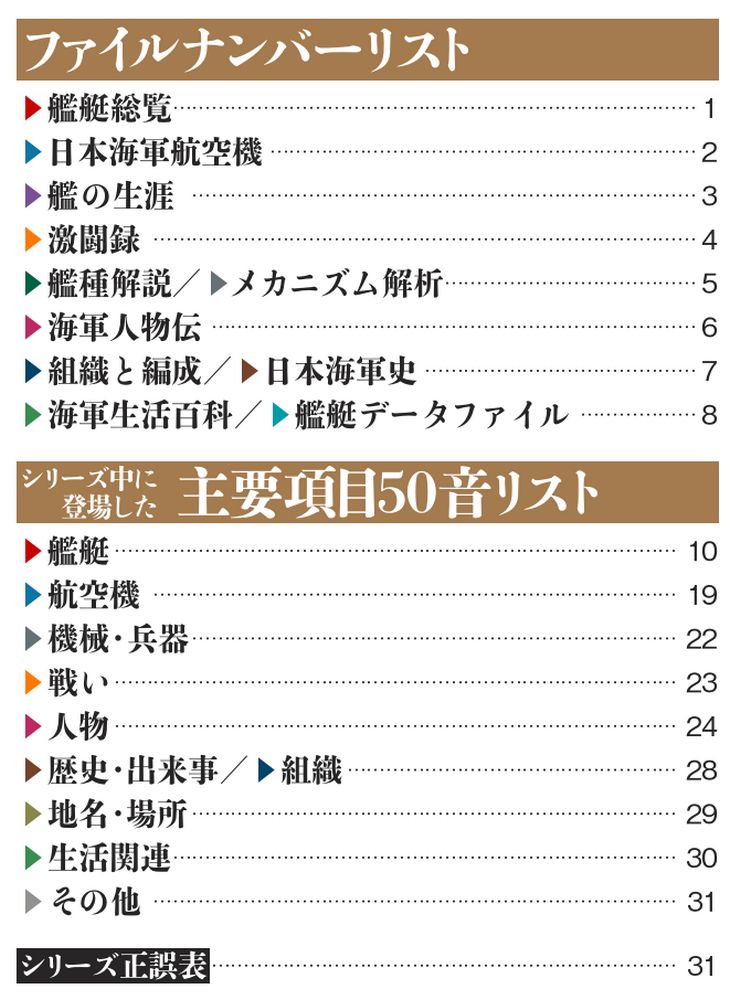週刊 栄光の日本海軍 パーフェクトファイル | 最新号・バックナンバー