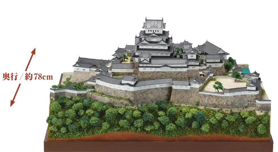 北