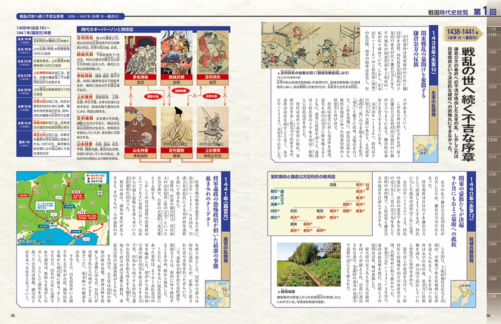 戦国時代史総覧