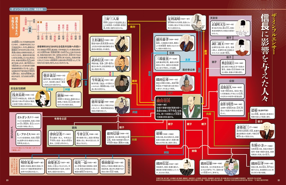 ザ・インフルエンサー影響を与えた人々