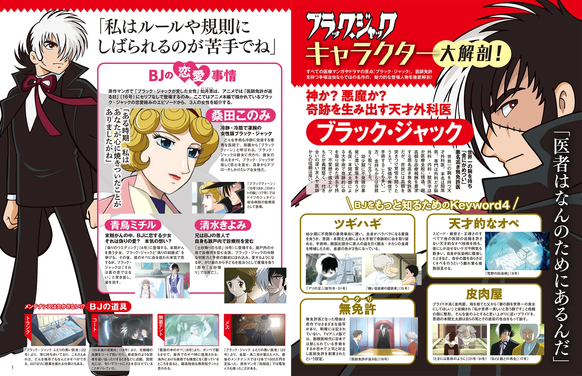 キャラクター大解剖