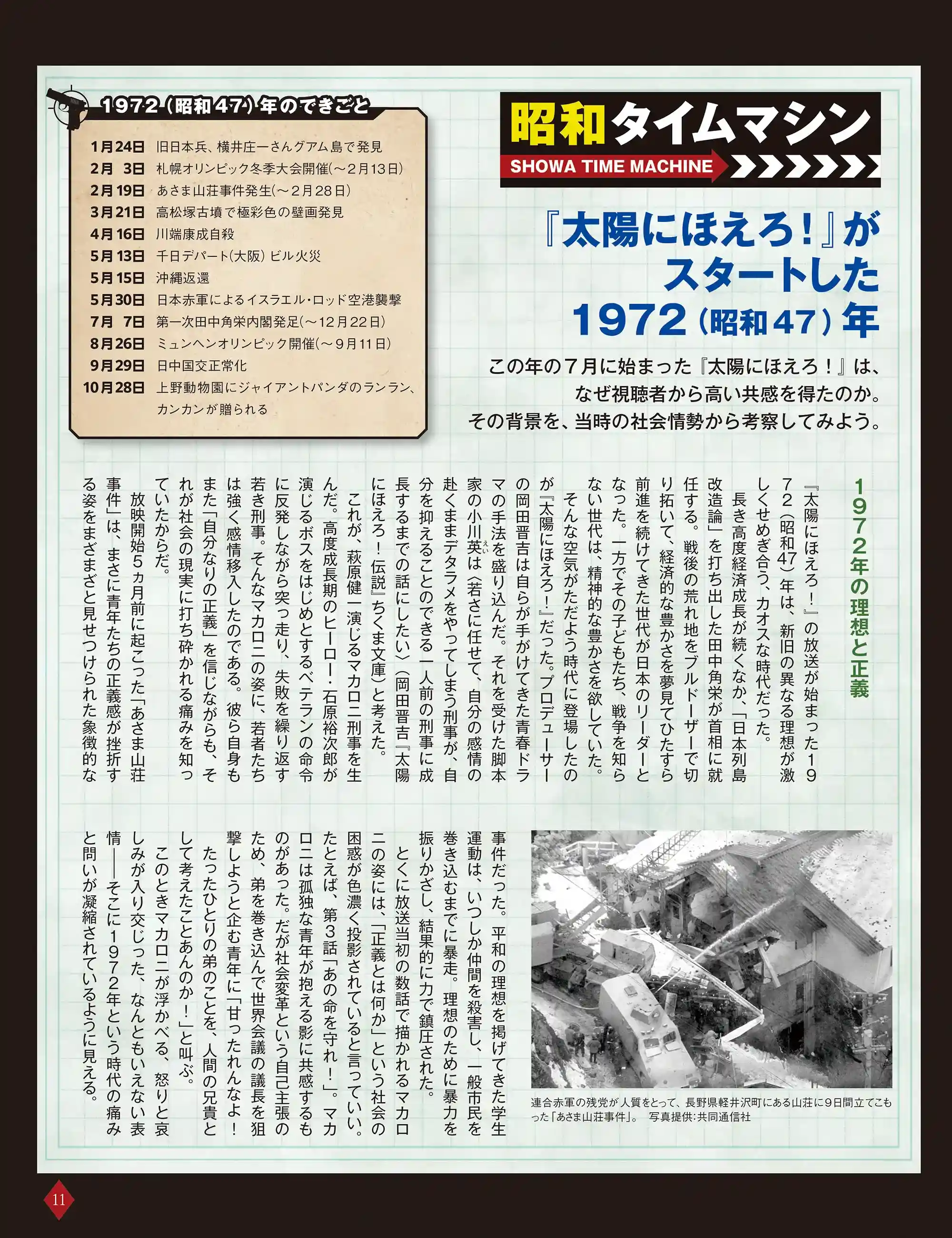 昭和タイムマシン