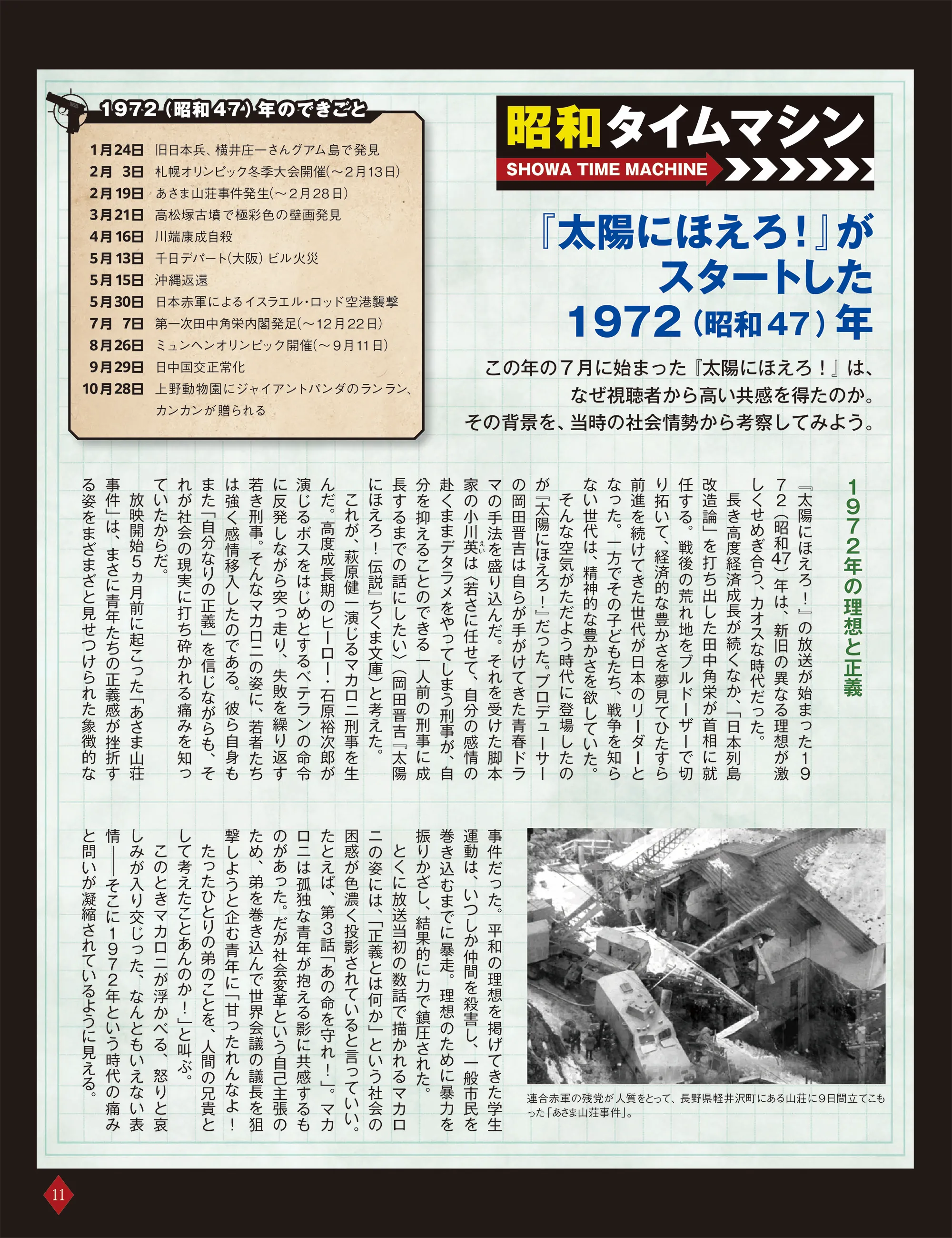 昭和タイムマシン