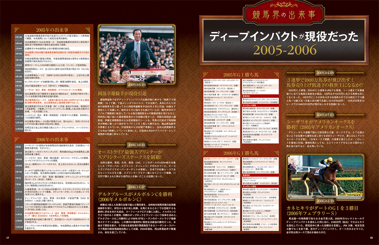 競馬史に残る名馬のJRA公式レースをノーカット収録したDVD付き