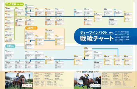 戦績チャート