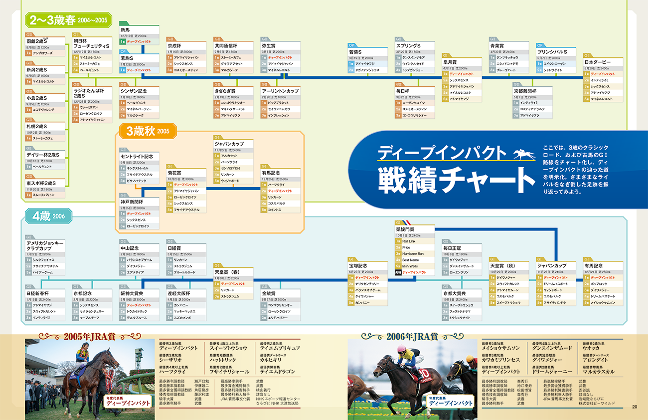 隔週刊 日本の名馬・名勝負 | デアゴスティーニ・ジャパン 隔週刊 日本の名馬・名勝負 | デアゴスティーニ・ジャパン