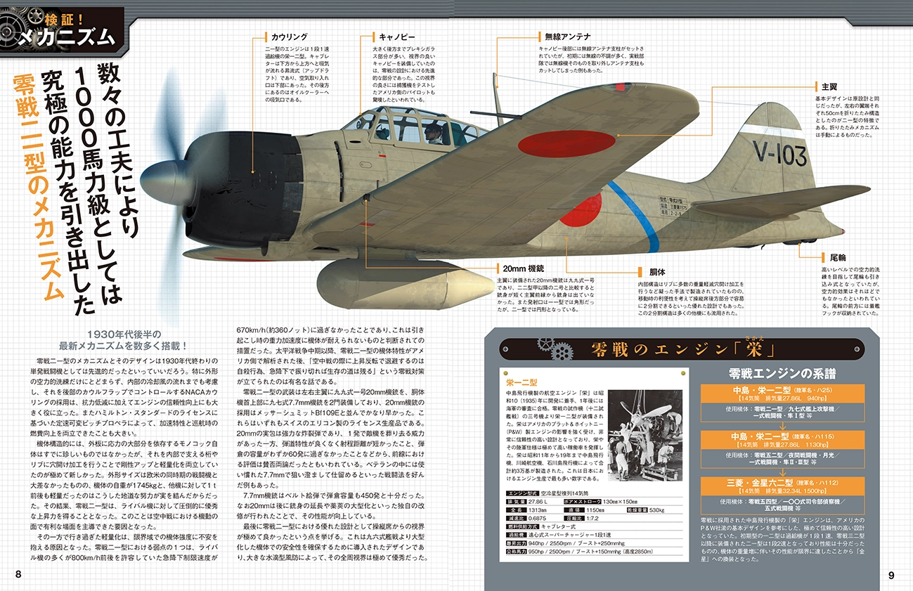 検証！メカニズム