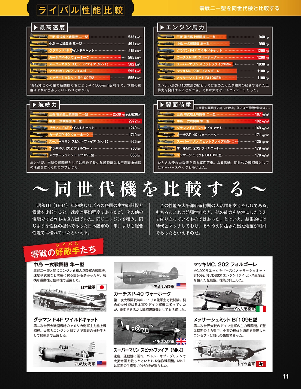 ライバル性能比較